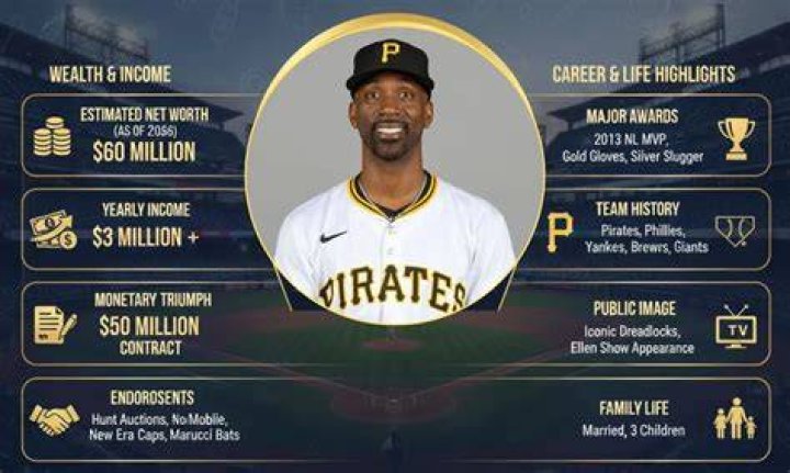 Andrew McCutchen Net Worth: What Made Him So Rich?