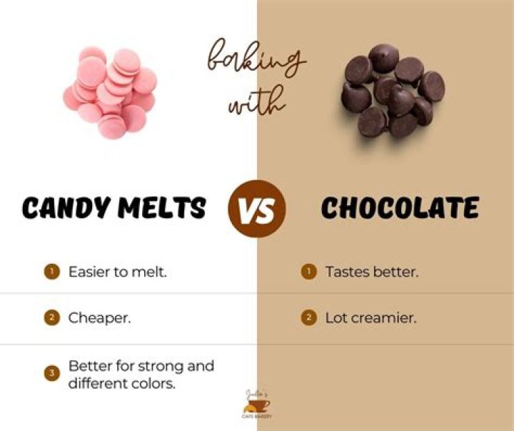 Are candy melts the same as chocolate chips?