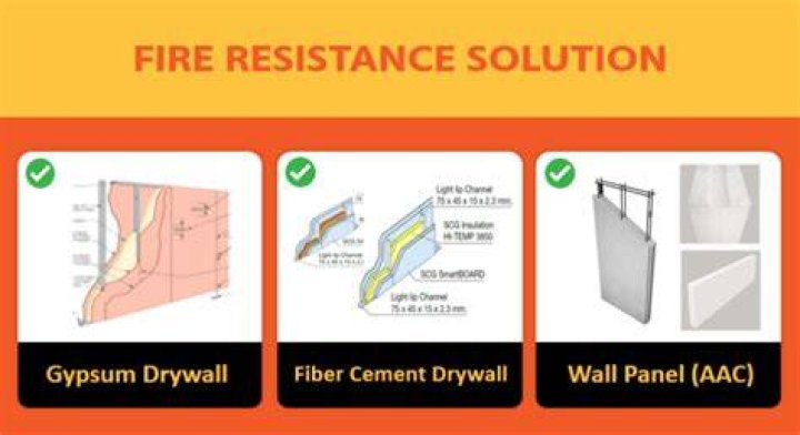 Are plaster walls fire resistant?