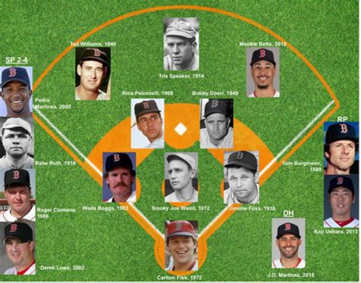Boston Red Sox - All-Time Players