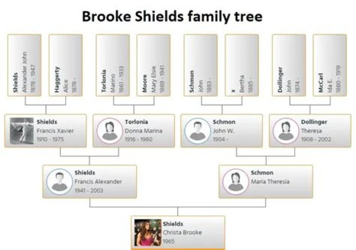 Brooke Thompson - Age, Family, Bio