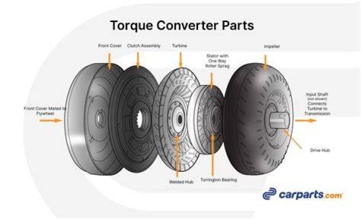 Can I drive with a bad torque converter?