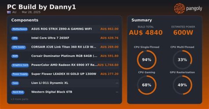 danny1