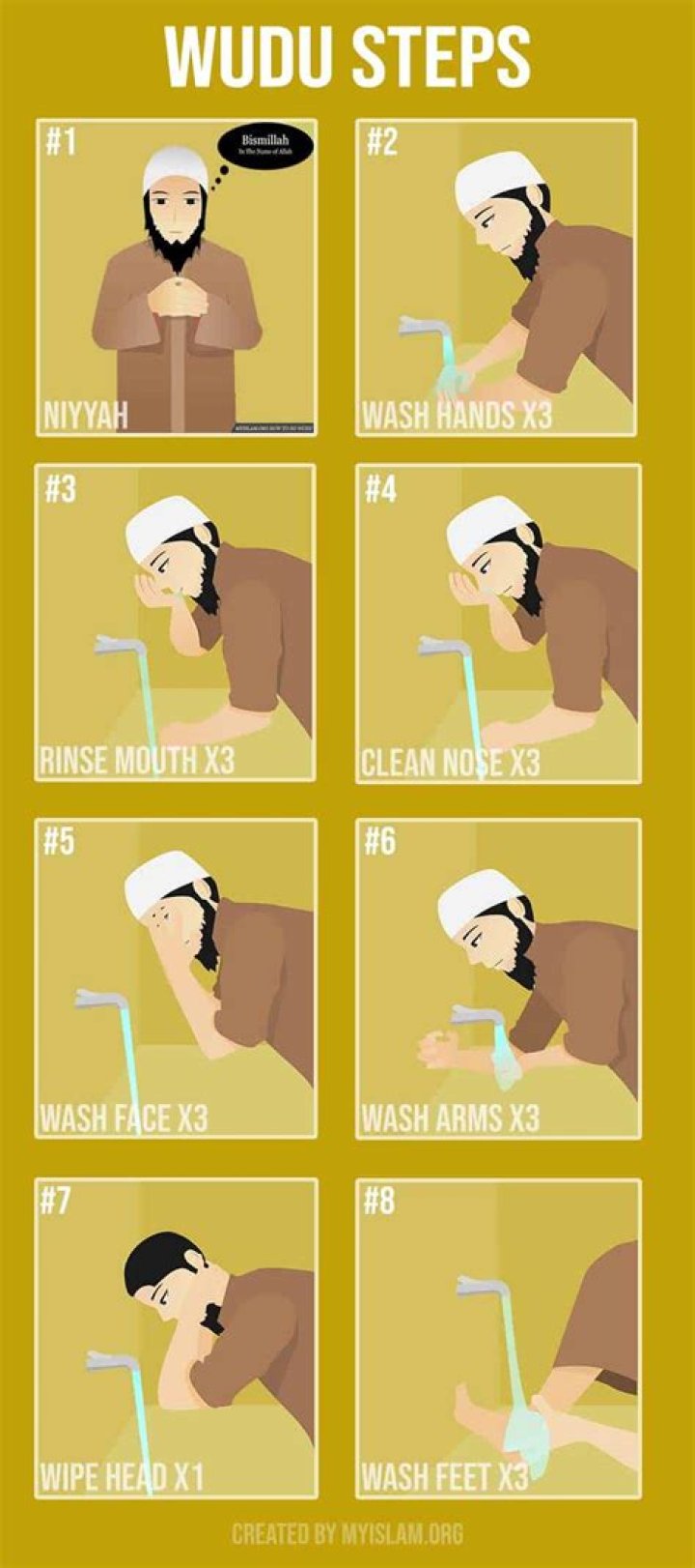 Do You Have to Do Wudu Before Every Prayer?