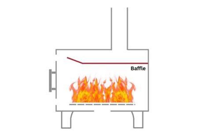 Does a wood burner need a baffle plate?
