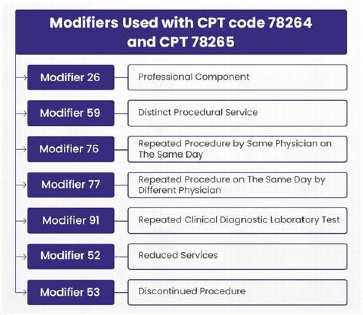 Does CPT code 10120 need a modifier?