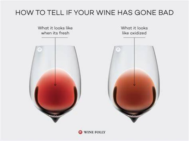 Does unopened red wine go bad?