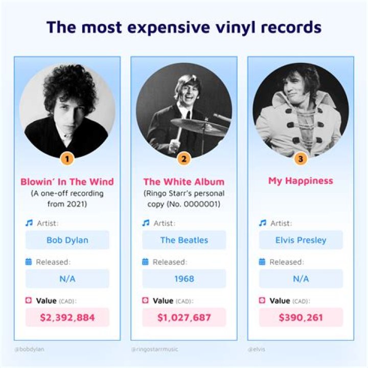 expensive vinyl record