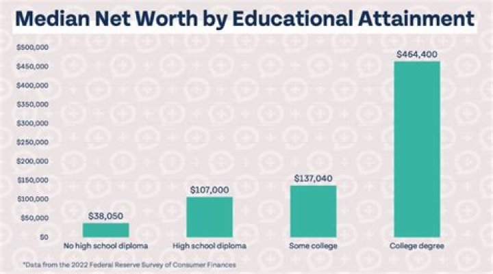 Exploring His Relationship Status, Education, and Net Worth