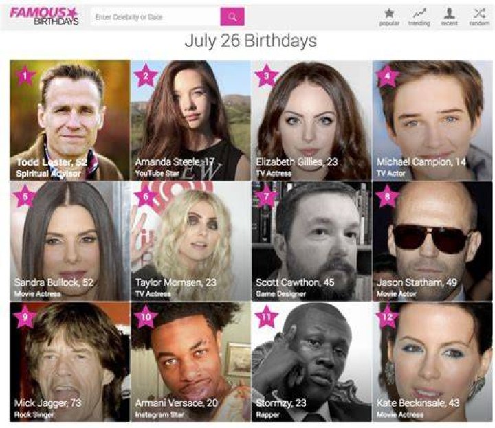 Famous Jillians | Famous Birthdays