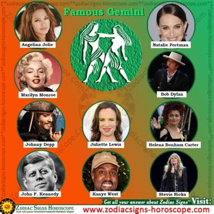 Gemini Actors | Famous Birthdays