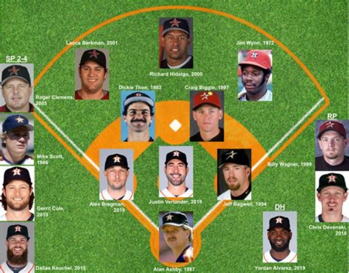 Houston Astros - All-Time Players