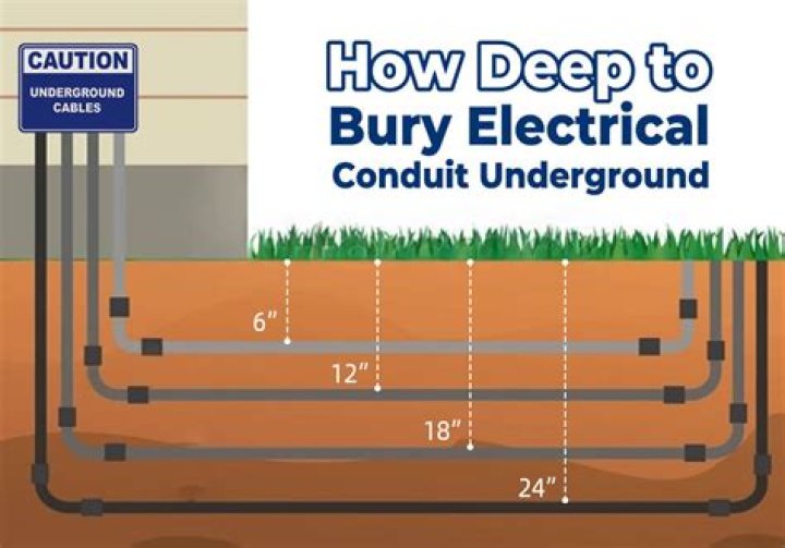 How deep do you need to bury electrical wire?