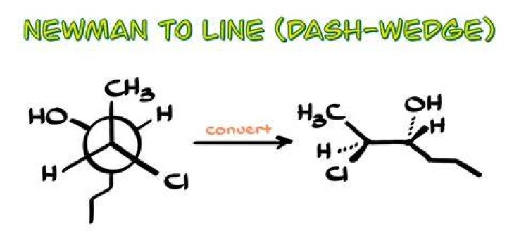 How do you draw wedge and dash structure from Newman projection?