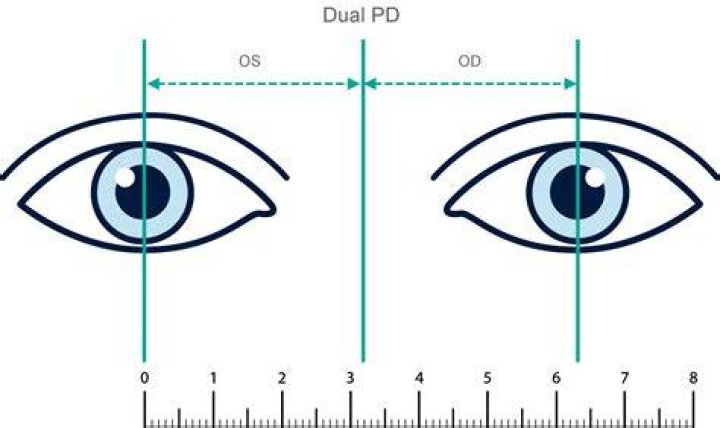 How do you measure an eye angle?