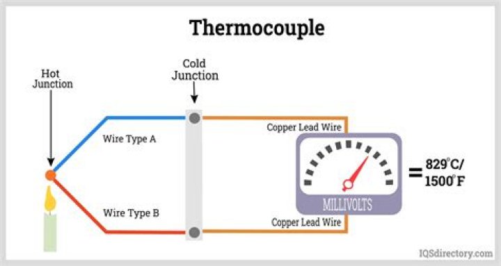 How does a gas heater thermocouple work?
