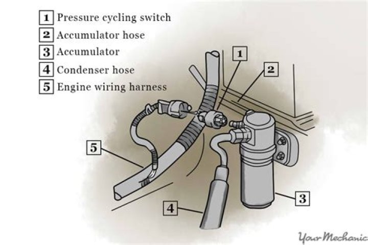 How does AC cycling switch work?