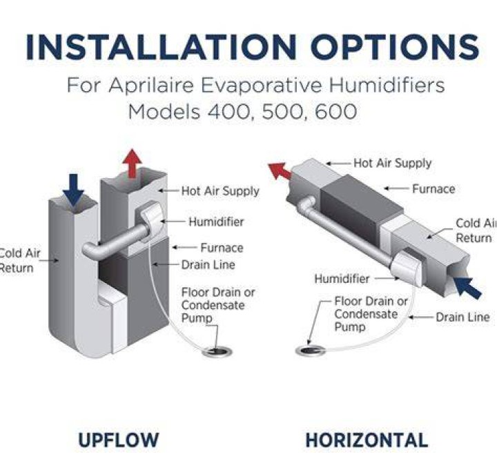 How does bypass humidifier work?
