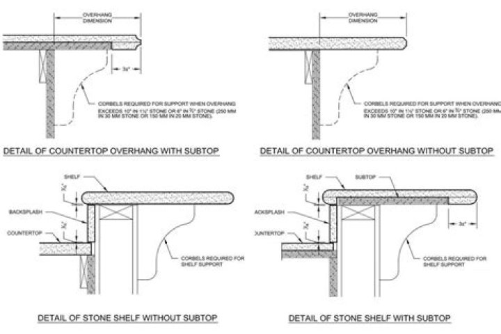 How far can laminate countertop overhang?