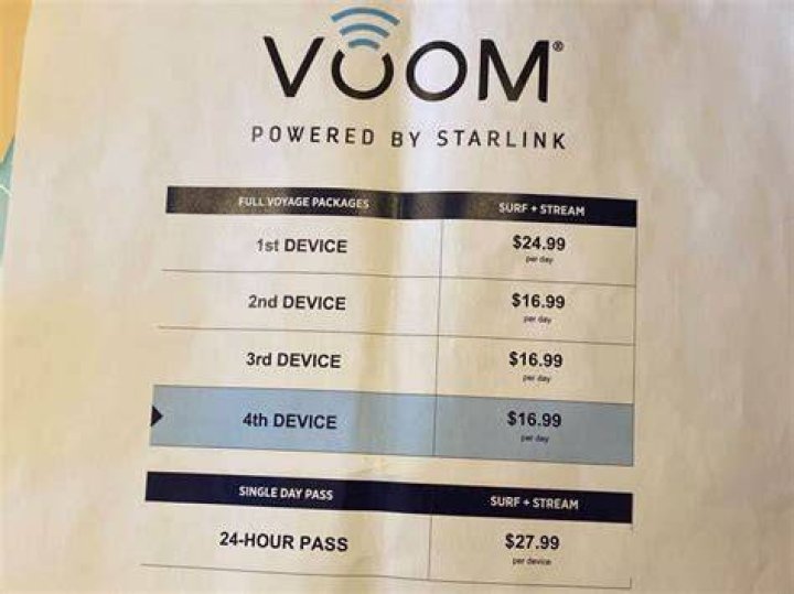 How fast is Voom Internet on Royal Caribbean?