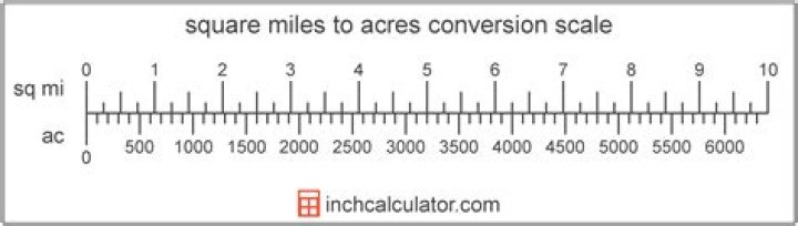 How Many Acres In A Square Mile?