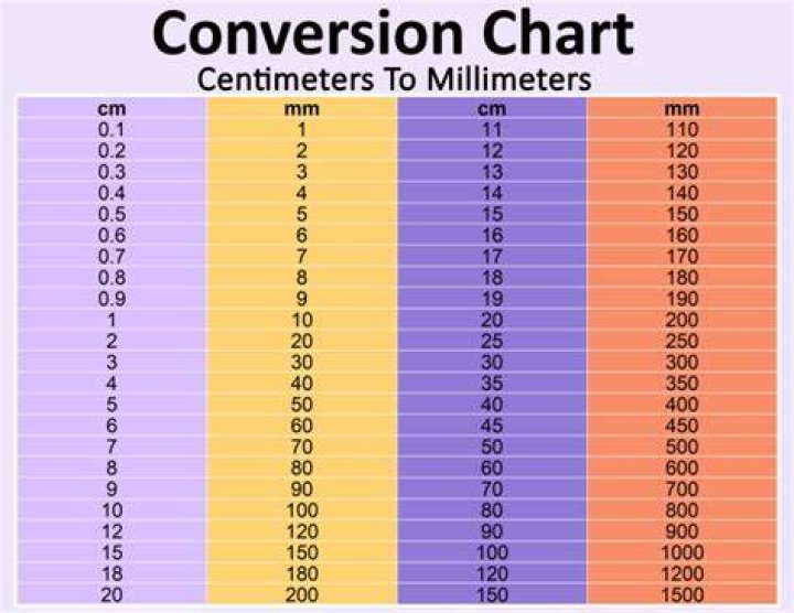 How many mm is 2.5 cm?