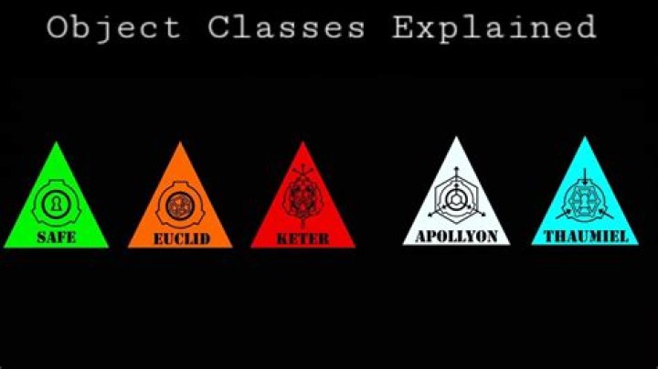 How many Scps are there in total?