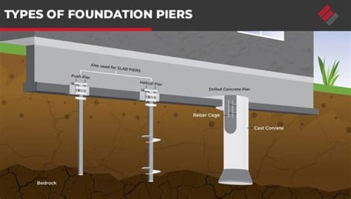 How much are concrete piers?