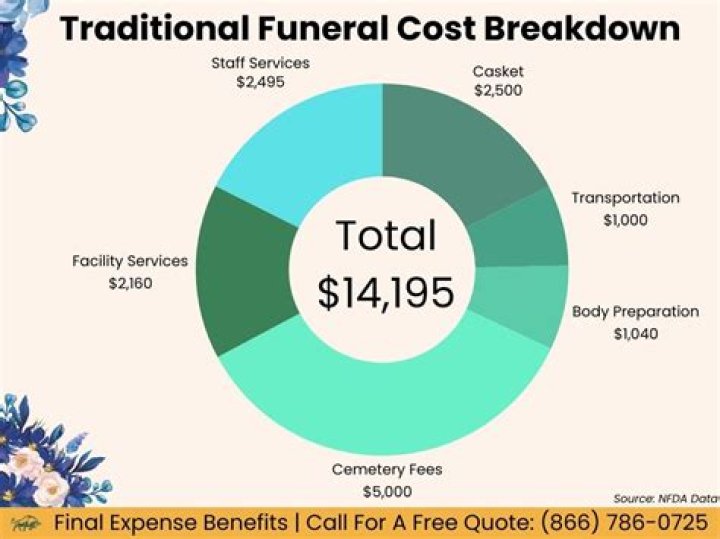 How much does a funeral driver make?