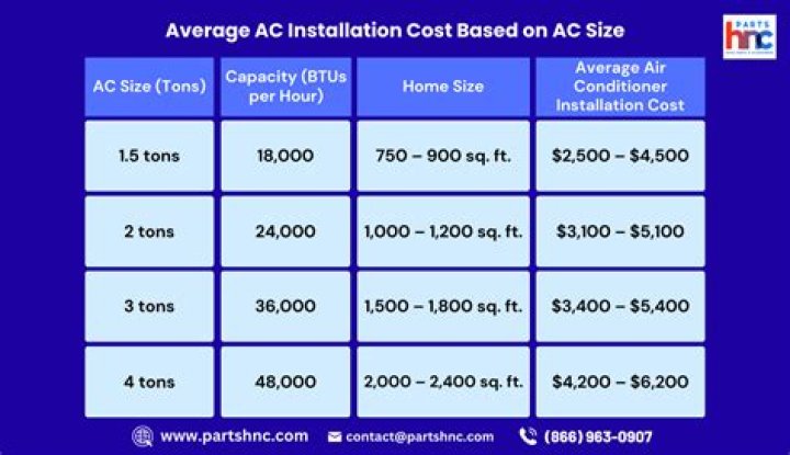 How much does an AC hose cost?