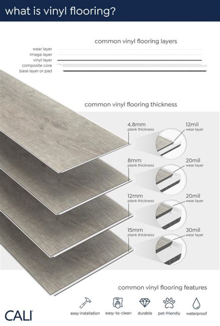 How thick is sheet vinyl flooring?