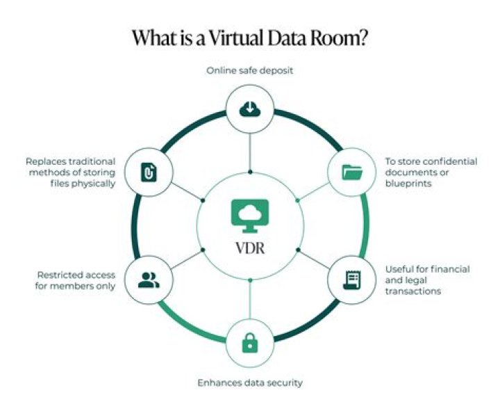 How to Compare Virtual Data Room Providers