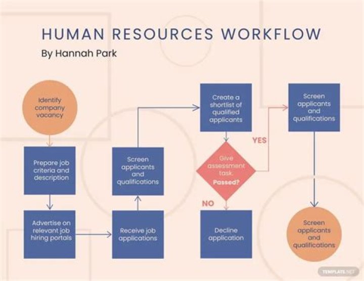 Human Resources Human Resources