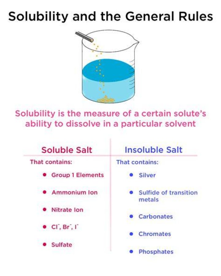 Is albr3 soluble or insoluble?