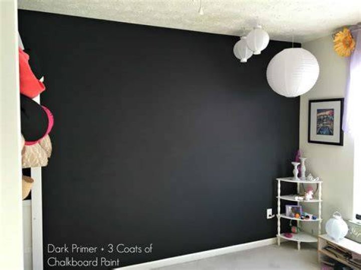 Is blackboard paint the same as chalk paint?