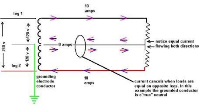 Is neutral wire a current carrying conductor?