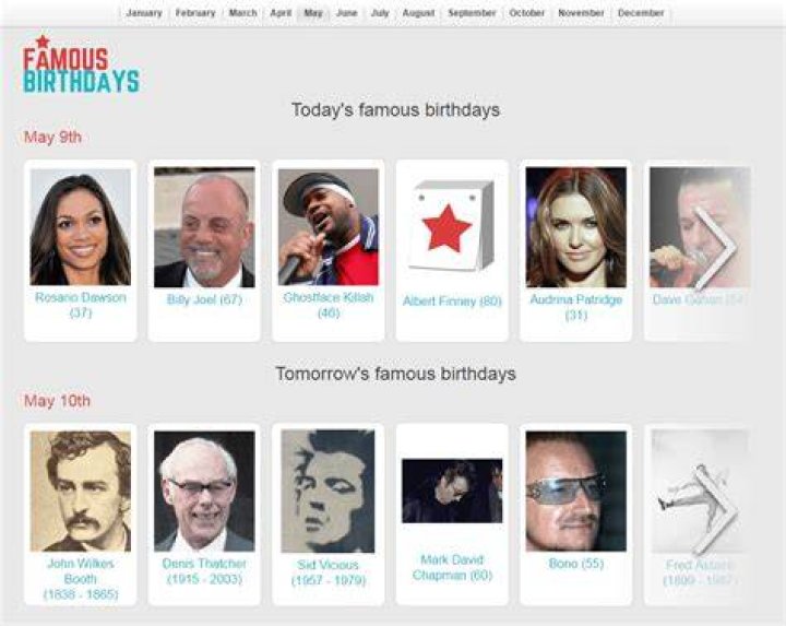 Models Born August 28 | Famous Birthdays