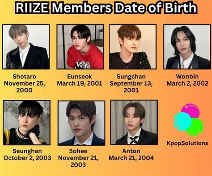 RIIZE - Members, Ages, Trivia