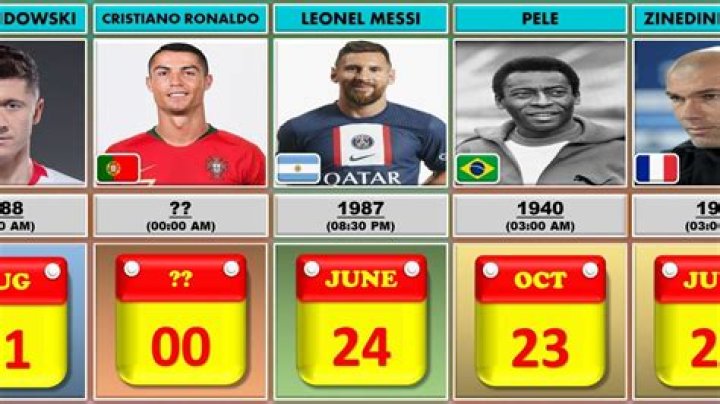 Soccer Players Born October 25