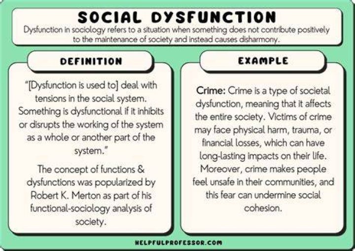 What are some examples of dysfunctional behavior?