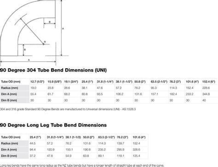 What degree is a 1/4 Bend?