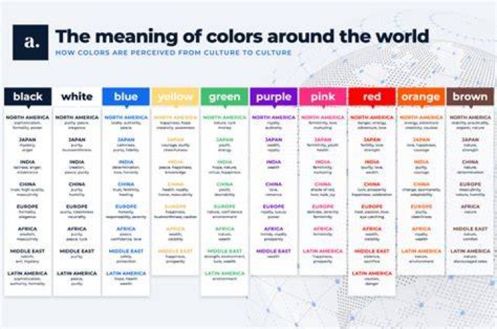 What do the different colors on a globe mean?