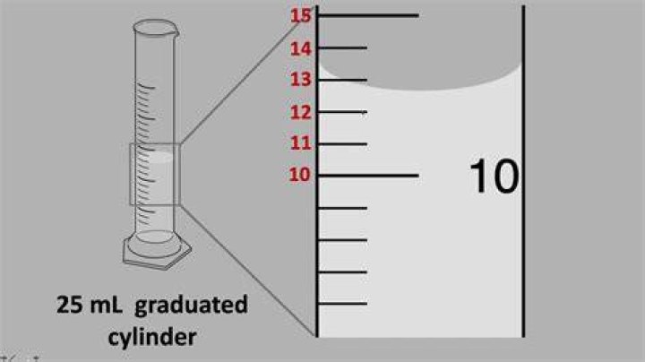 What does a graduated cylinder measure in unit?