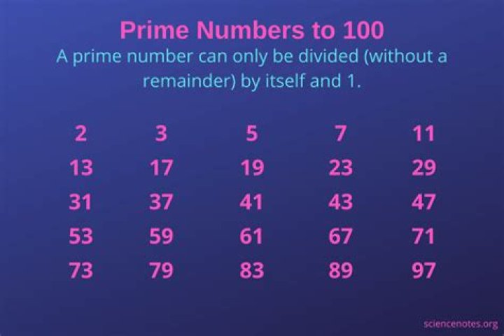 What does back Prime mean?