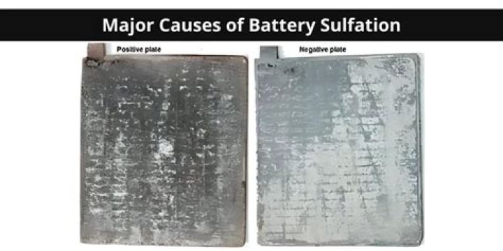 What does it mean when a battery is sulfated?