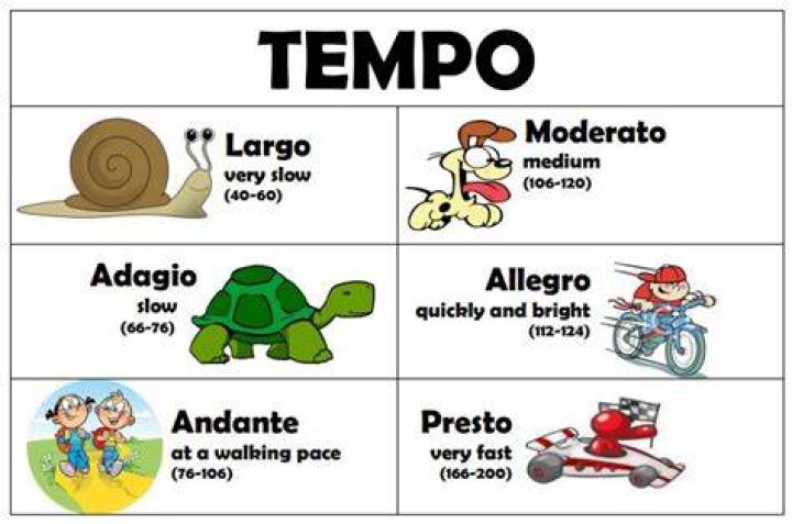 What does Lento in music mean?