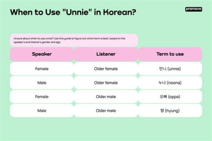 What does Mong mean in Korean?