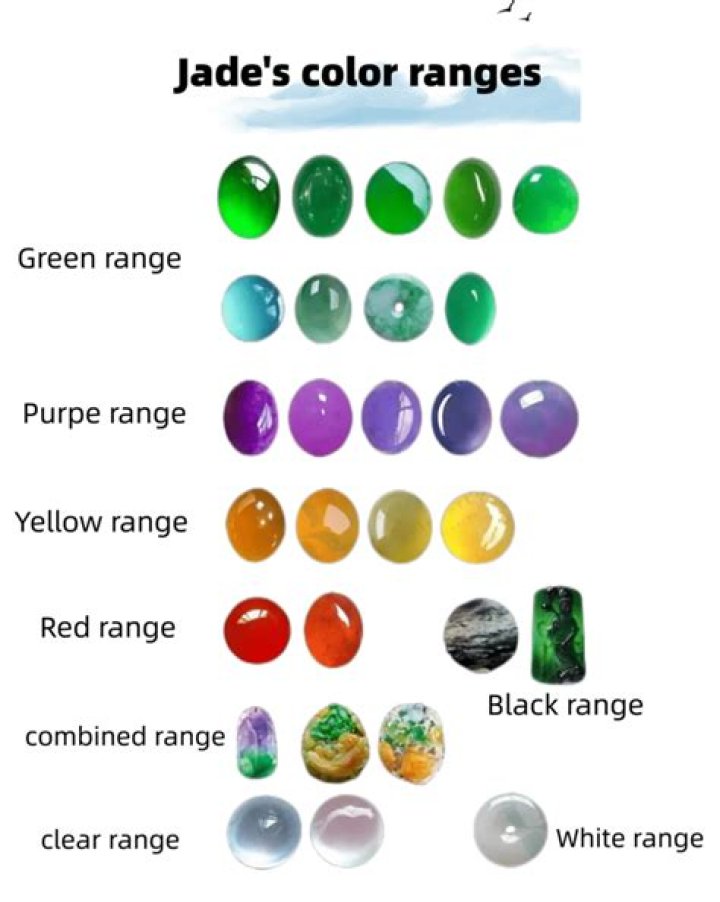 What does red jade represent?