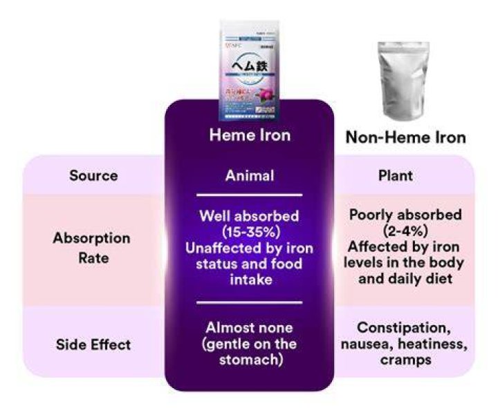 What iron supplement does not cause constipation?