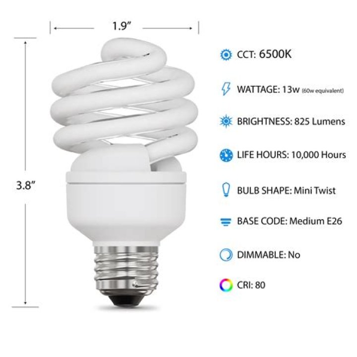 What is a 13w CFL equivalent to?